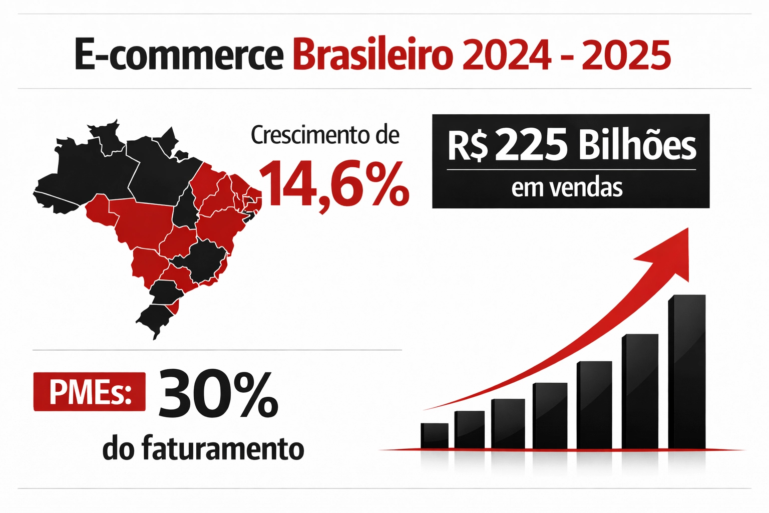 Oportunidade de mercado e-commerce